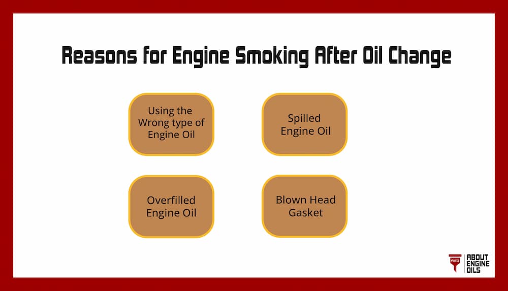 Reasons for engine smoking after oil change.