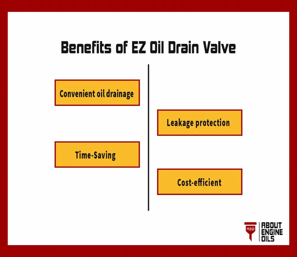 Benefits of EZ Engine oil drain plug.