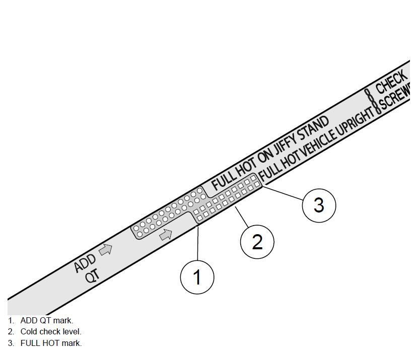 Engine oil dipstick in Harley Davidon
