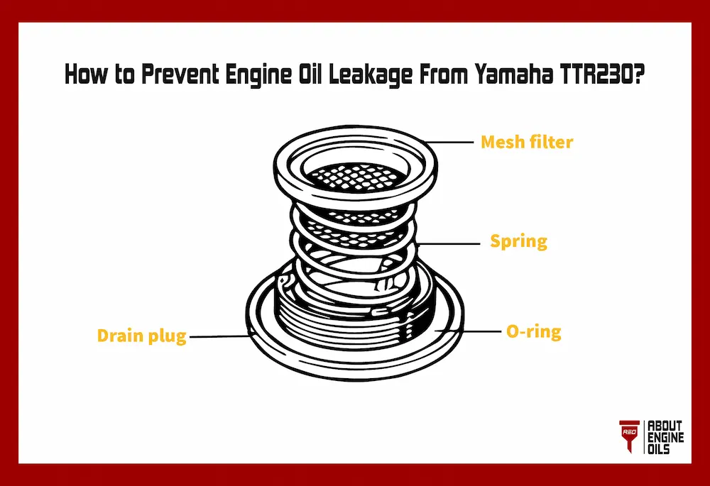 How to prevent engine oil leakage.
