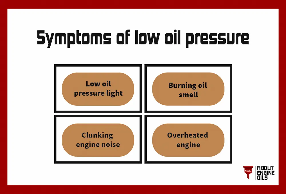 Symptoms of low oil pressure. 
