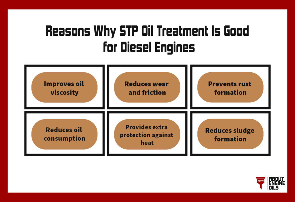 Reasons why STP oil treatment is good for Diesel engines.